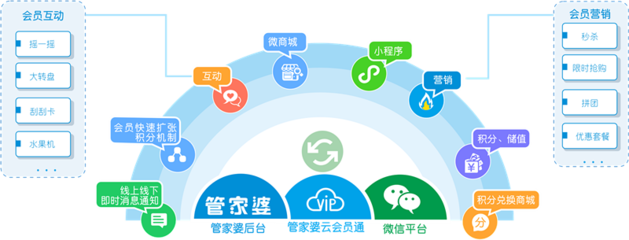 企业数字化转型指南 微会员商城选择与信息化咨询服务推荐