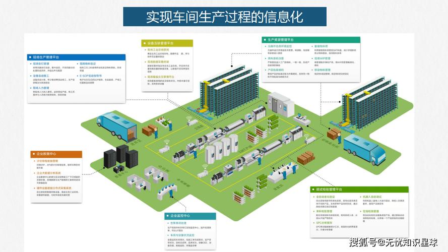 企业可以逐步实现生产过程的自动化,信息化和智能化,提升产品质量